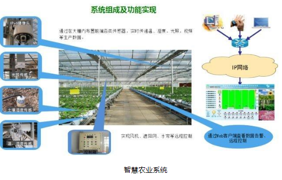 你都知道有哪幾類農(nóng)業(yè)機器人嗎