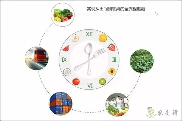 為農(nóng)業(yè)插上翅膀，物聯(lián)網(wǎng)引領(lǐng)下一個(gè)農(nóng)業(yè)時(shí)代！