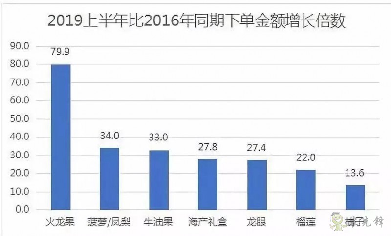 京東的這些“網(wǎng)紅”農業(yè)項目，你都知道嗎？