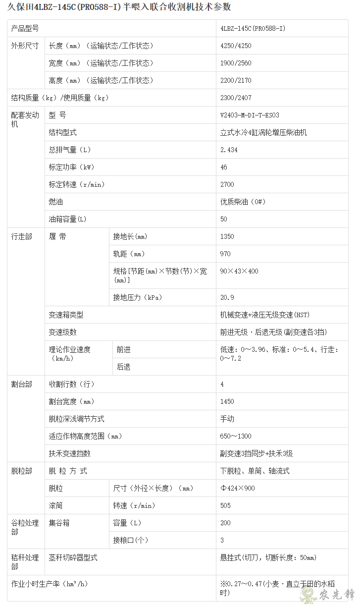 4LBZ-145C半喂入聯合收割機詳細參數_農業(yè)設備智能化_久保田