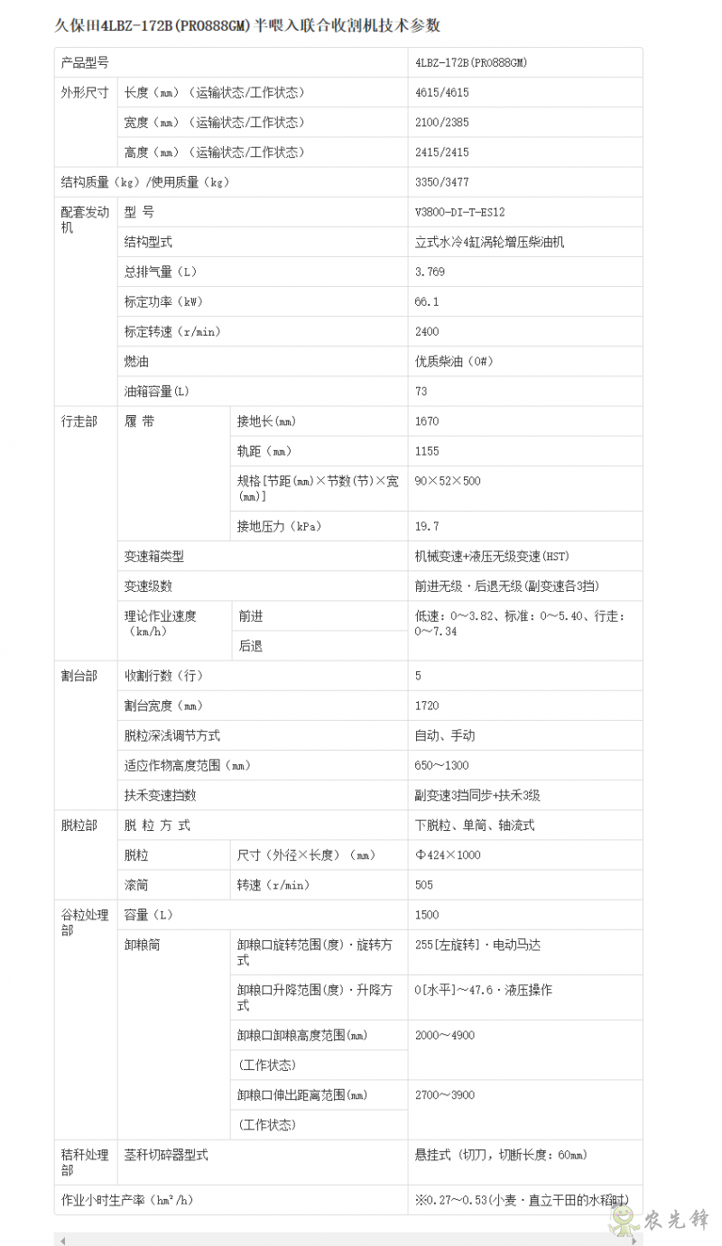 4LBZ-172B半喂入聯(lián)合收割機詳細參數(shù)_農(nóng)業(yè)設(shè)備智能化_久保田