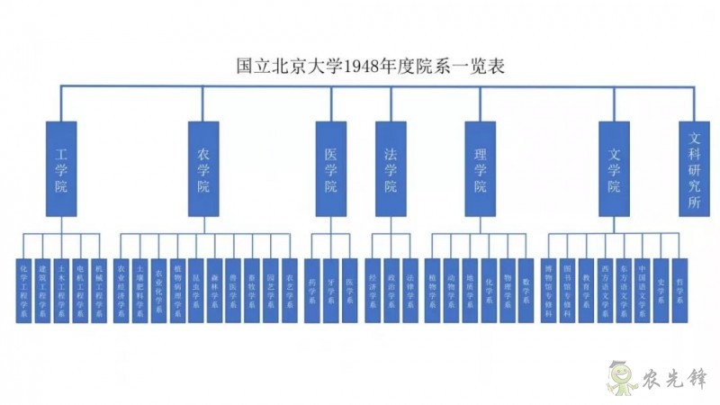 鄧興旺：我為何回國辦現(xiàn)代農(nóng)學(xué)？