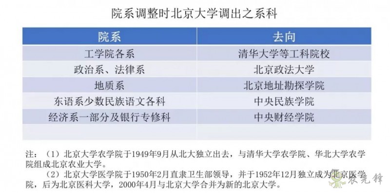 鄧興旺：我為何回國辦現(xiàn)代農(nóng)學(xué)？