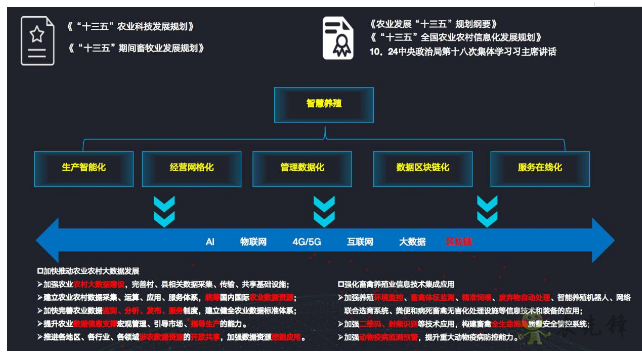 就連養(yǎng)豬都是智能化？現(xiàn)代農業(yè)還遠嗎？