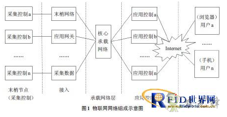物聯(lián)網(wǎng)在農(nóng)業(yè)上的應(yīng)用會(huì)是怎樣的