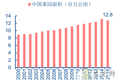 果蔬采收機器人，農(nóng)業(yè)自動化發(fā)展新突破