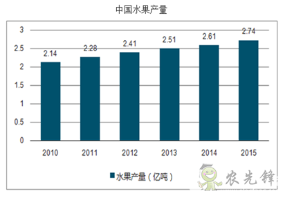 理性分享下的我國(guó)農(nóng)業(yè)機(jī)器人現(xiàn)狀