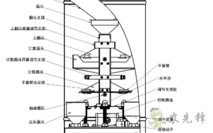 雙翻斗雨量計的功能特點及其應(yīng)用的詳細(xì)介紹