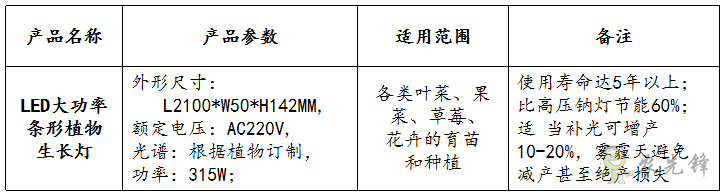 LED補光燈參數(shù)