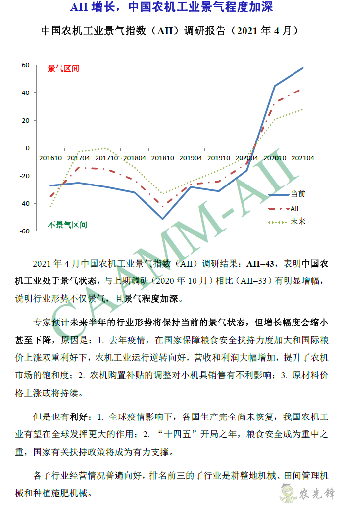 2021年4月份AII增長(zhǎng)，中國(guó)農(nóng)機(jī)工業(yè)景氣程度加深