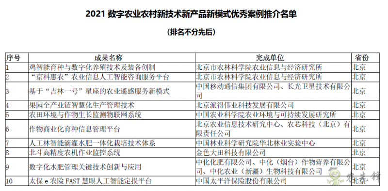 2021數(shù)字農(nóng)業(yè)農(nóng)村新技術新產(chǎn)品新模式優(yōu)秀案例推介名單
