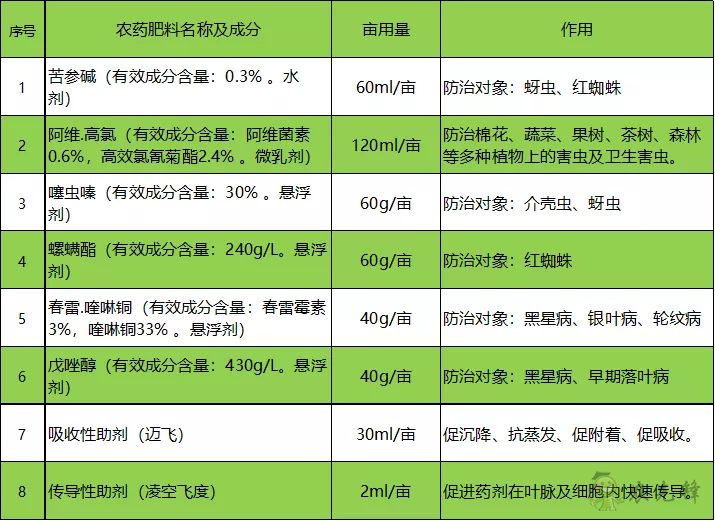 黃蚜死亡率超 90%，中國農(nóng)大蘋果 T30 飛防示范園效果顯著