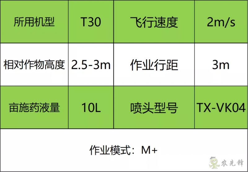 黃蚜死亡率超 90%，中國農(nóng)大蘋果 T30 飛防示范園效果顯著