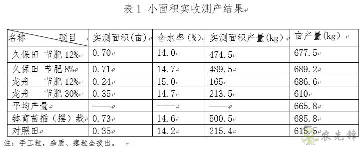 淺談水稻機插秧同步側(cè)深施肥技術(shù)
