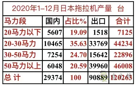 丘陵山區(qū)農(nóng)業(yè)拿什么實現(xiàn)機械化