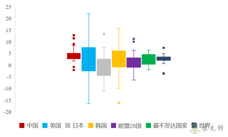 企鵝經(jīng)濟學(xué)工作坊:全球農(nóng)業(yè)發(fā)展大趨勢及數(shù)字化轉(zhuǎn)型戰(zhàn)略機遇