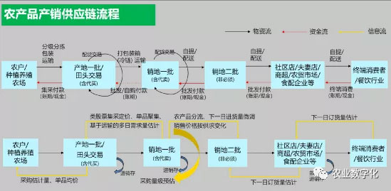 華為不止有豬聯(lián)網(wǎng)，還有華為莫塞爾高端農(nóng)產(chǎn)品商城