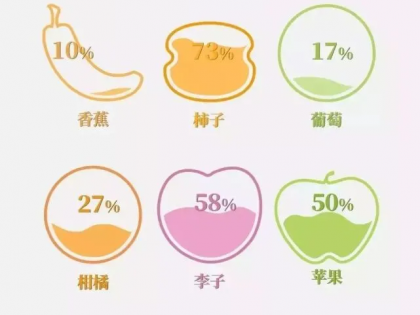 【國外農(nóng)業(yè)】50年的差距？日本果園憑什么種出好產(chǎn)品