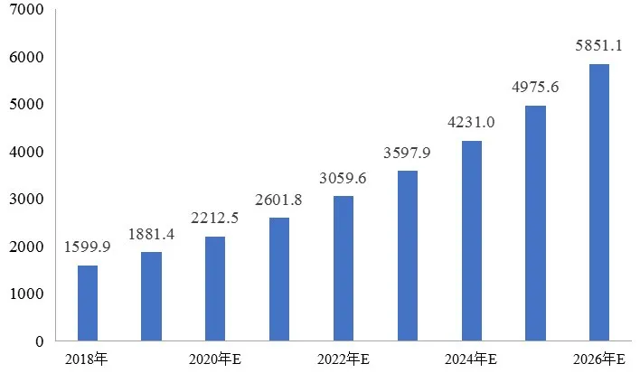 傅娟：到2025年，我國冷鏈物流市場規(guī)模預(yù)測將躍升至近9000億元