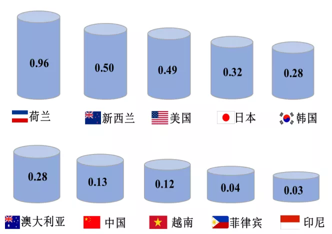 傅娟：到2025年，我國冷鏈物流市場規(guī)模預(yù)測將躍升至近9000億元