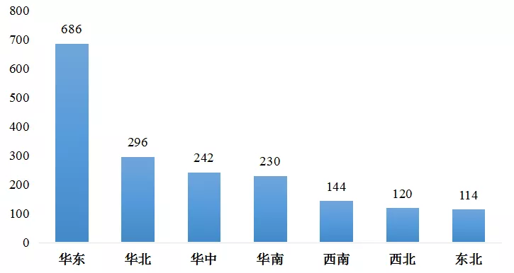 傅娟：到2025年，我國冷鏈物流市場規(guī)模預(yù)測將躍升至近9000億元