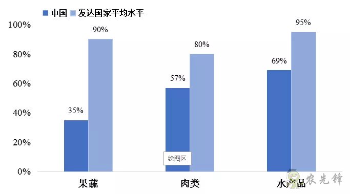傅娟：到2025年，我國冷鏈物流市場規(guī)模預(yù)測將躍升至近9000億元