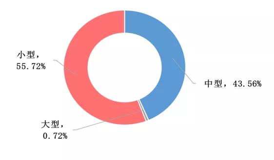 傅娟：到2025年，我國冷鏈物流市場規(guī)模預(yù)測將躍升至近9000億元
