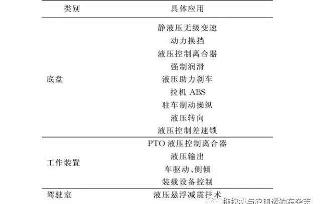 國內(nèi)外農(nóng)用拖拉機(jī)先進(jìn)技術(shù)研究及對比分析