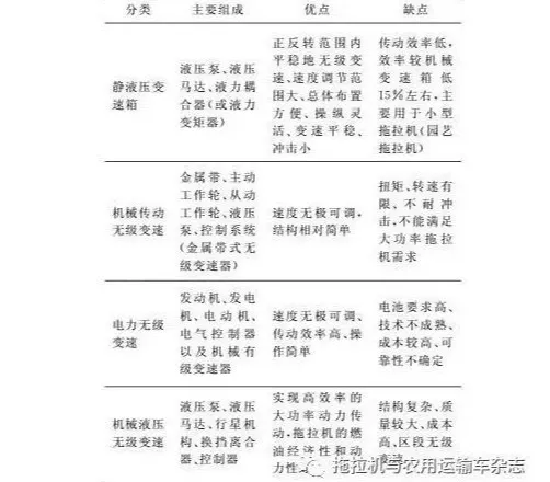 國內(nèi)外農(nóng)用拖拉機(jī)先進(jìn)技術(shù)研究及對比分析