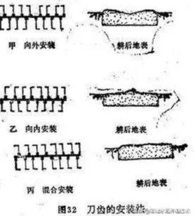 旋耕機(jī)如何調(diào)整使用？高級(jí)工程師是這樣建議的