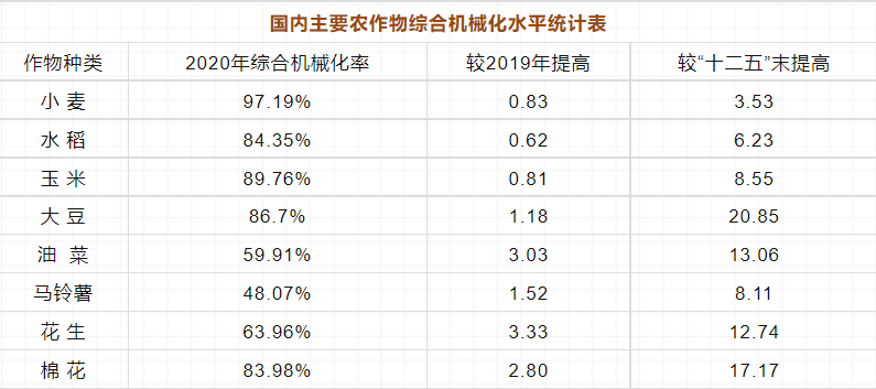 2022年農(nóng)機(jī)市場(chǎng)，不止六大關(guān)注點(diǎn)