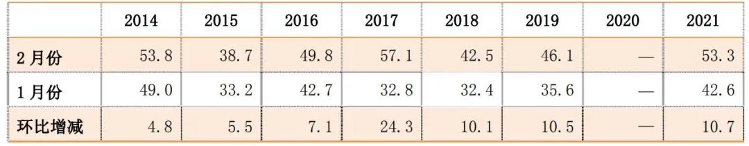 2022年首期中國農(nóng)機(jī)市場景氣指數(shù)發(fā)布 1月份AMI比上年同期提升6.5個(gè)百分點(diǎn)