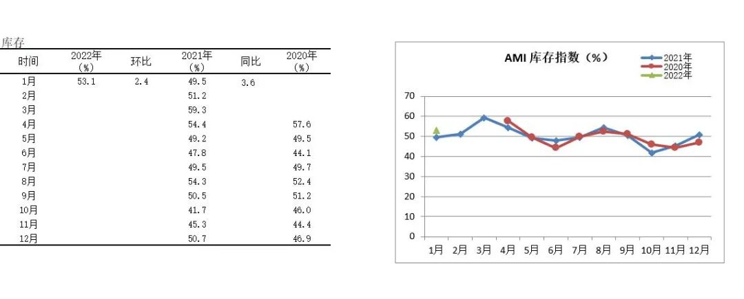2022年首期中國農(nóng)機(jī)市場景氣指數(shù)發(fā)布 1月份AMI比上年同期提升6.5個(gè)百分點(diǎn)