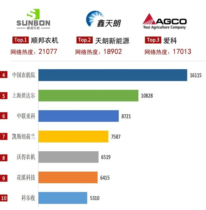 2021年打捆機市場穩(wěn)健增長，關注度上升趨勢明顯