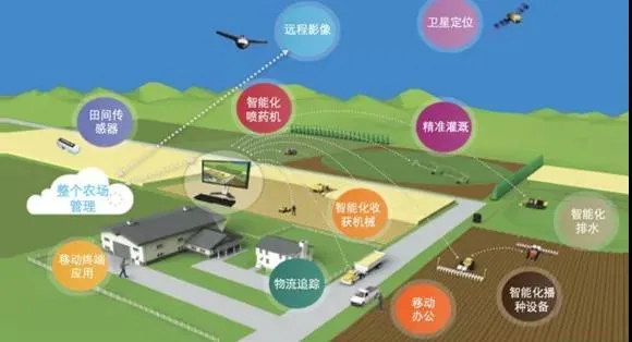 明確！“十四五”農機裝備發(fā)展要強弱項、拓全面