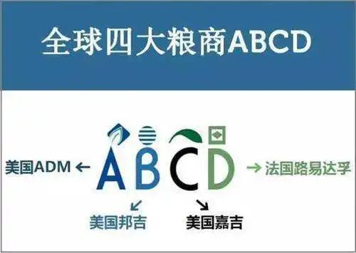 俄烏沖突啟示：誰控制小麥，誰就控制了世界