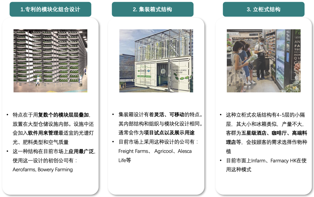 垂直農(nóng)業(yè)，一個(gè)可持續(xù)的未來(lái)？
