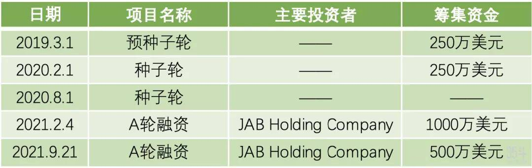 靠“種菜”吸引千萬(wàn)美元融資！揭秘Gardyn公司的品牌發(fā)展之路