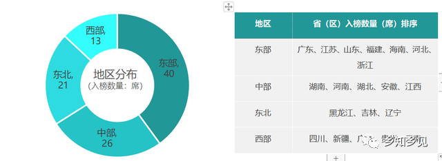 鄉(xiāng)村振興百?gòu)?qiáng)縣榜單發(fā)布！看看都有哪些縣？評(píng)價(jià)指標(biāo)有哪些？