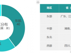 鄉(xiāng)村振興百強縣榜單發(fā)布！看看都有哪些縣？評價指標有哪些？