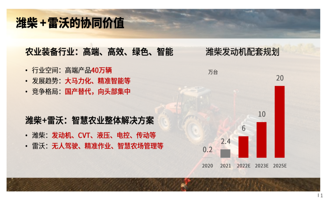 智慧農業(yè)第一股：濰柴動力戰(zhàn)略控股雷沃