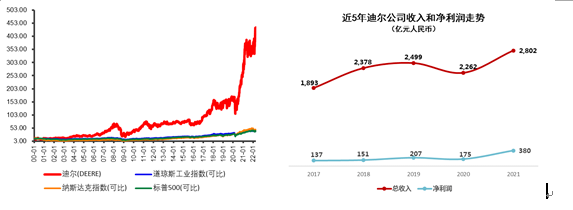 智慧農業(yè)第一股：濰柴動力戰(zhàn)略控股雷沃