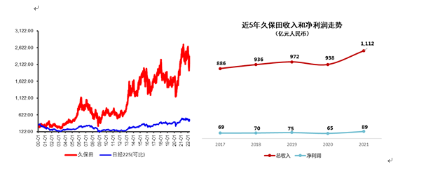 智慧農業(yè)第一股：濰柴動力戰(zhàn)略控股雷沃
