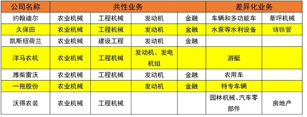 如何打造百億級(jí)“農(nóng)機(jī)巨輪”？