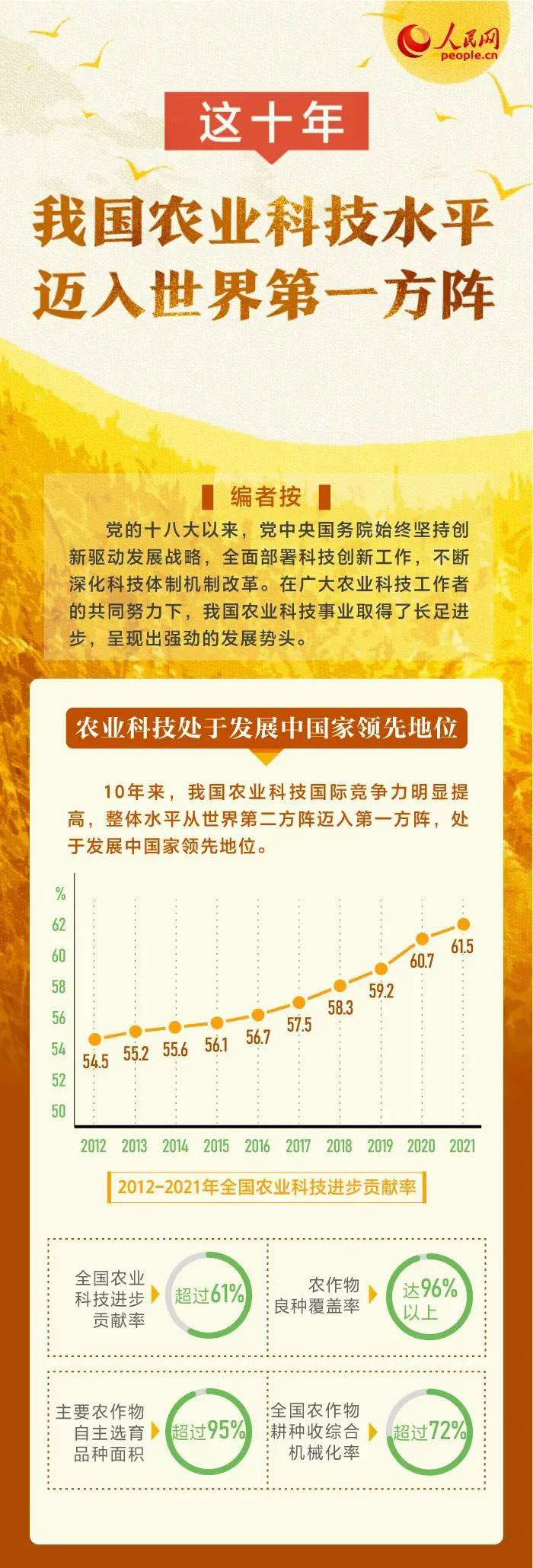 這十年，我國農(nóng)業(yè)科技水平邁入世界第一方陣