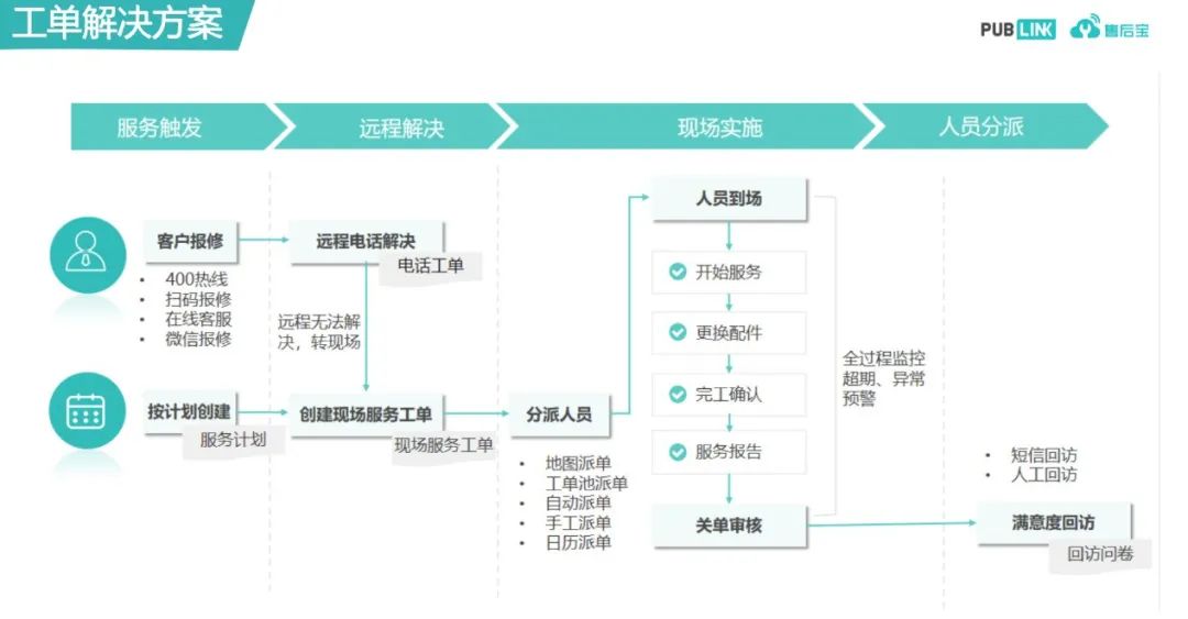 國三升國四，農(nóng)機行業(yè)如何用數(shù)字化手段實現(xiàn)彎道超車