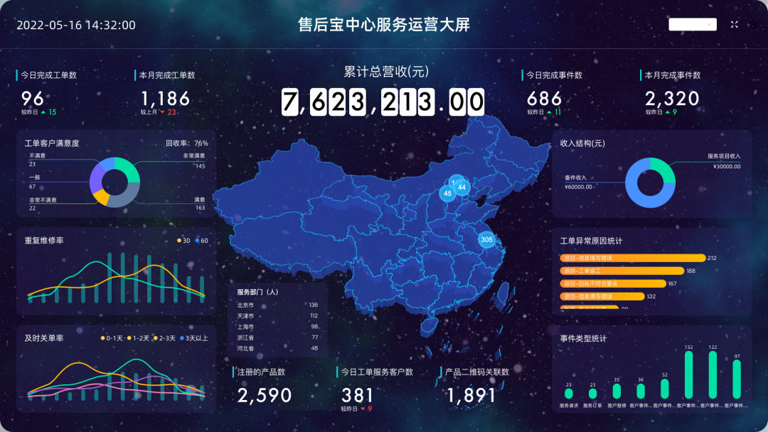 國三升國四，農(nóng)機行業(yè)如何用數(shù)字化手段實現(xiàn)彎道超車