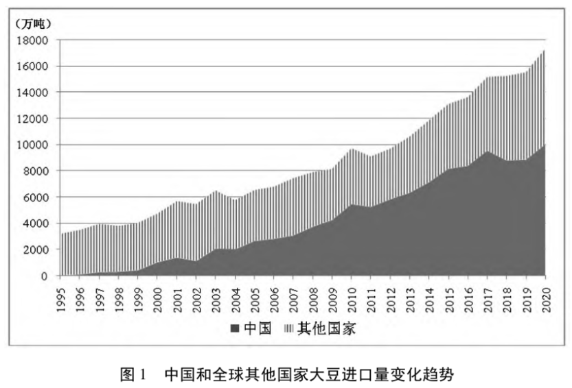 葉興慶等：應(yīng)正確看待中國農(nóng)產(chǎn)品進口的增長