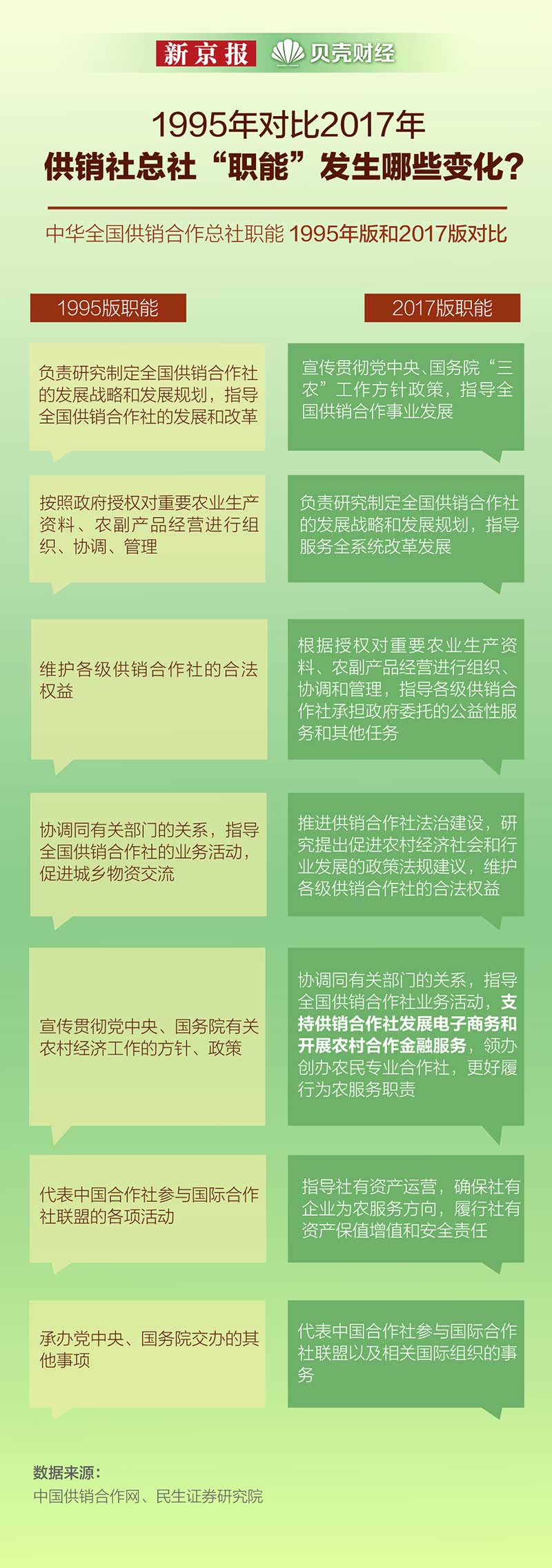供銷社如何前進？立足服務(wù)“三農(nóng)”需求 促進鄉(xiāng)村振興