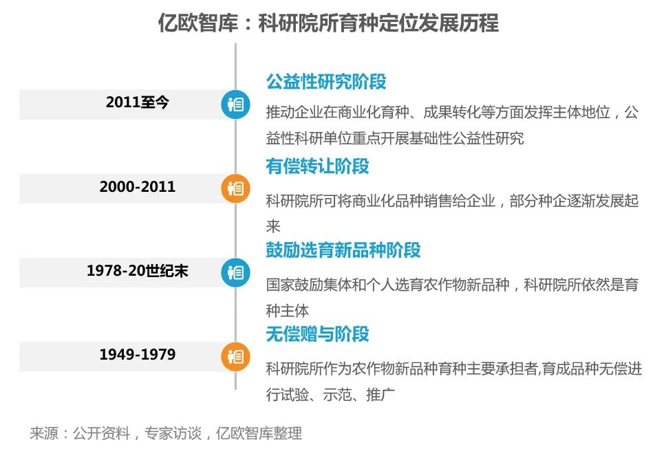 億歐網(wǎng)：我們?yōu)槭裁纯春弥袊?guó)分子育種？“最后一公里”并非遙不可及
